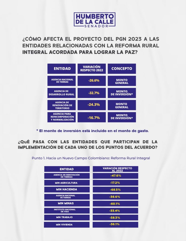 informe presupuesto 2 e1662919348367